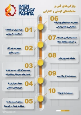 پکیج پلکانی پاورژی